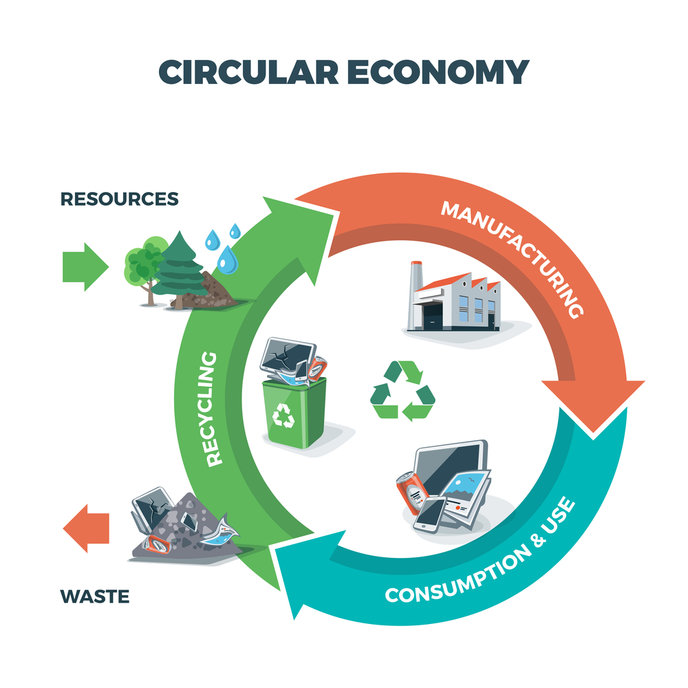 Circular Economy and e-waste
